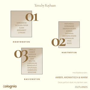 Terra fragrance notes graphic met amber aromatisch warme akkoorden